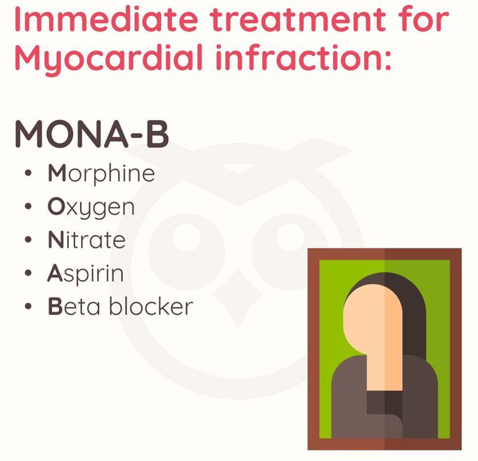 Immediate Treatment for MI- Mnemonic