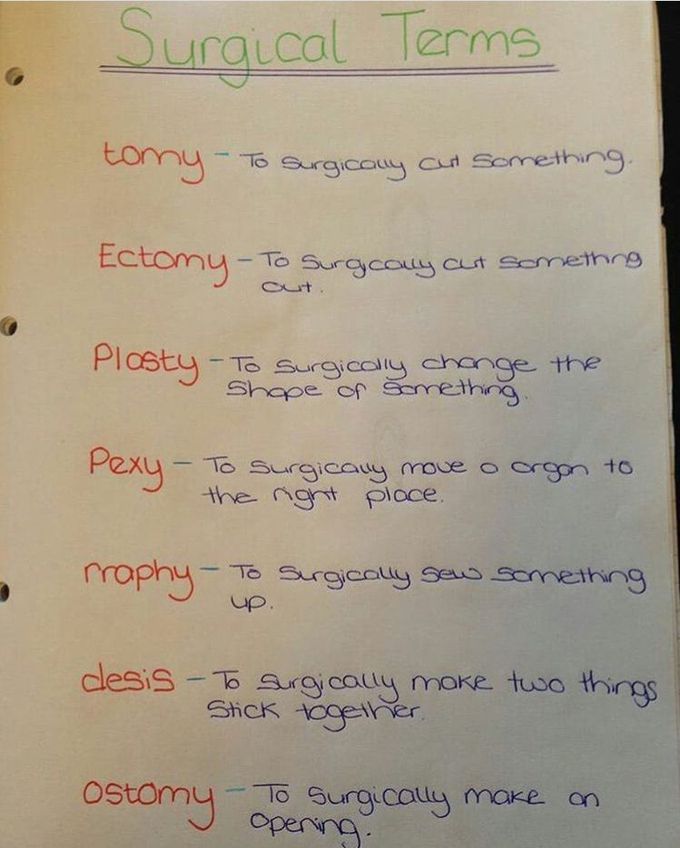Surgical terms