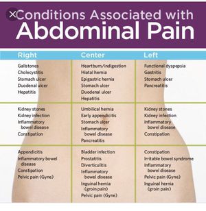 Abdominal pain - MEDizzy