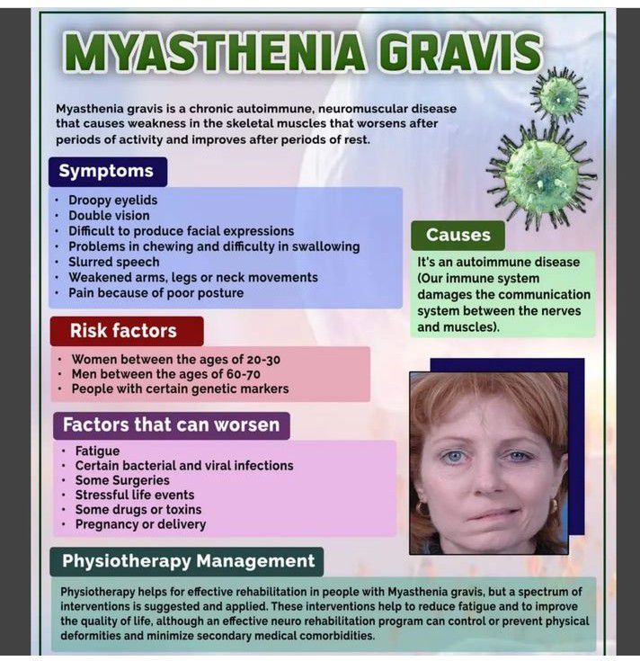 Myasthenia Gravis MEDizzy