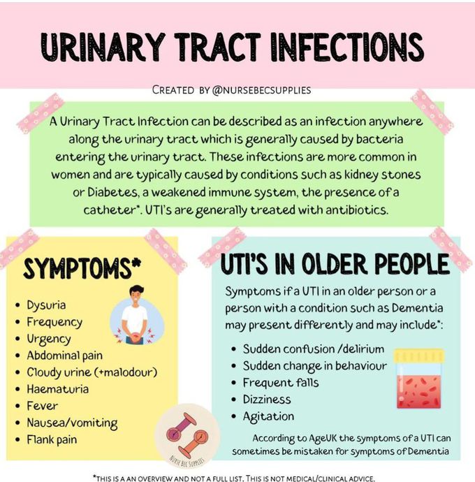 Urinary Tract Infections