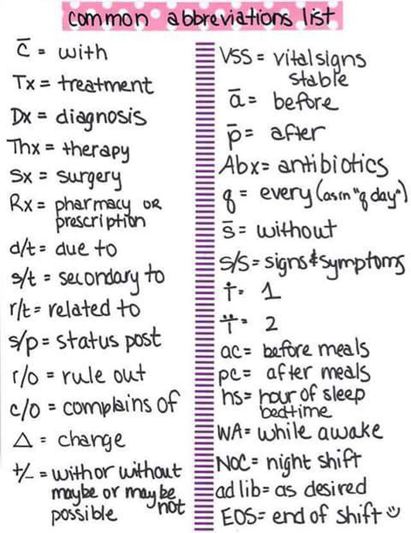 Decoding Rx Meaning \u0026 Symbol in Pharmacy | KnowlesWellness, image size:800x1037