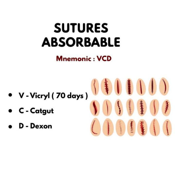 Absorbable Sutures