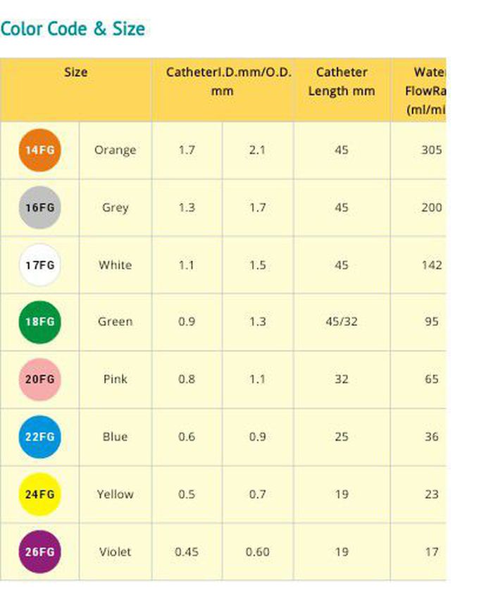 Needles size according to colour