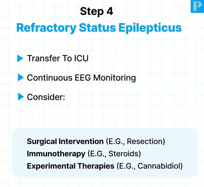 Assessment and Treatment of Patient with Seizures V