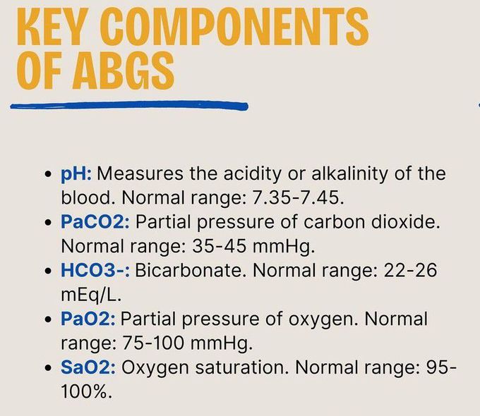 Key components of ABGS