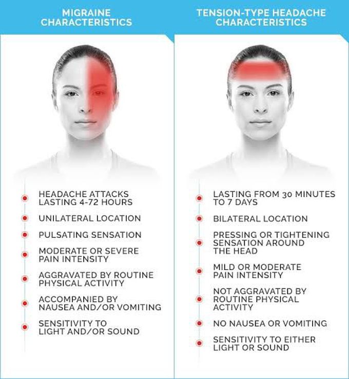 Migraine vs Tension type headache