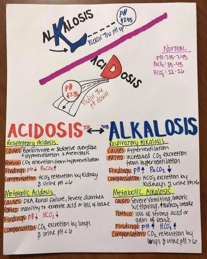 Respiratory_acidosis & alkalosis__Metabolic_acidosis & alkalosis