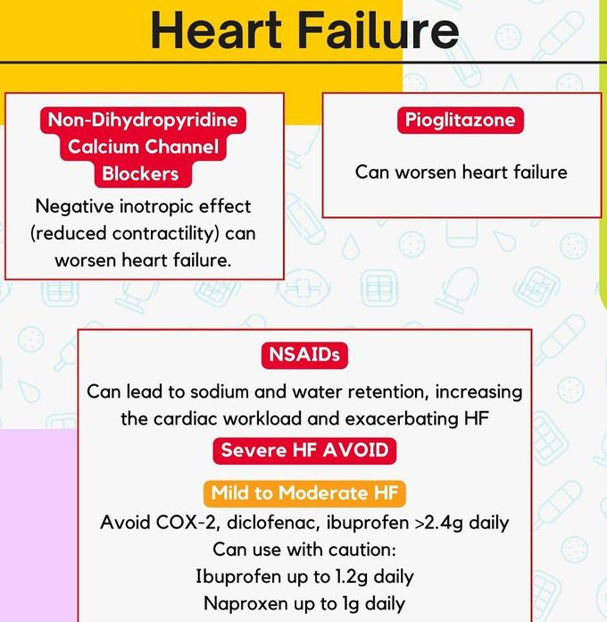 Drug Contraindications and Cautions II