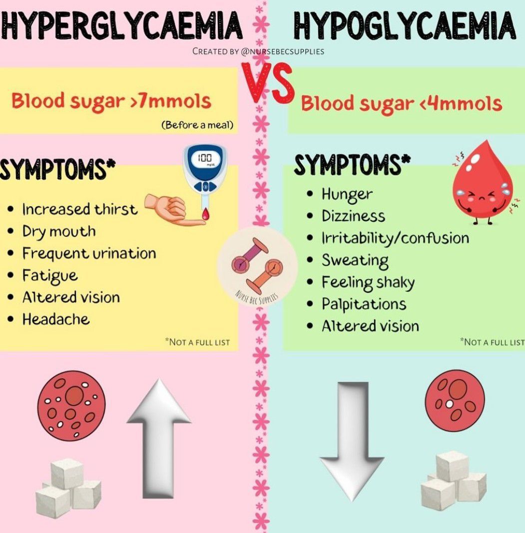 Hyperglycaemia Vs Hypoglycaemia - MEDizzy