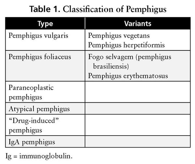 Types of Pemphigus