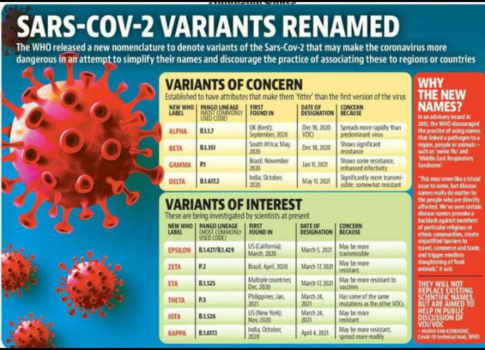 Covid variation