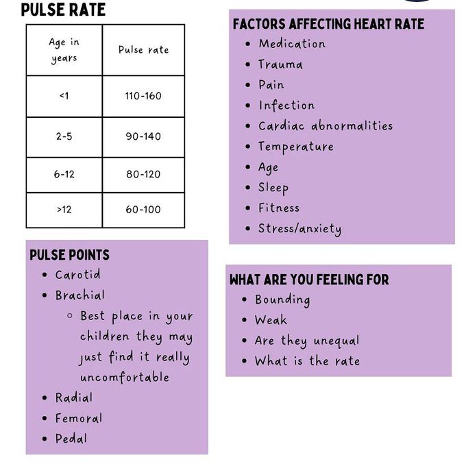 Pulse Rate