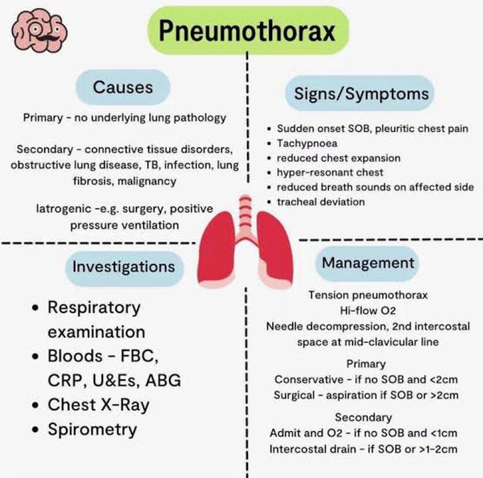 Pneumothorax