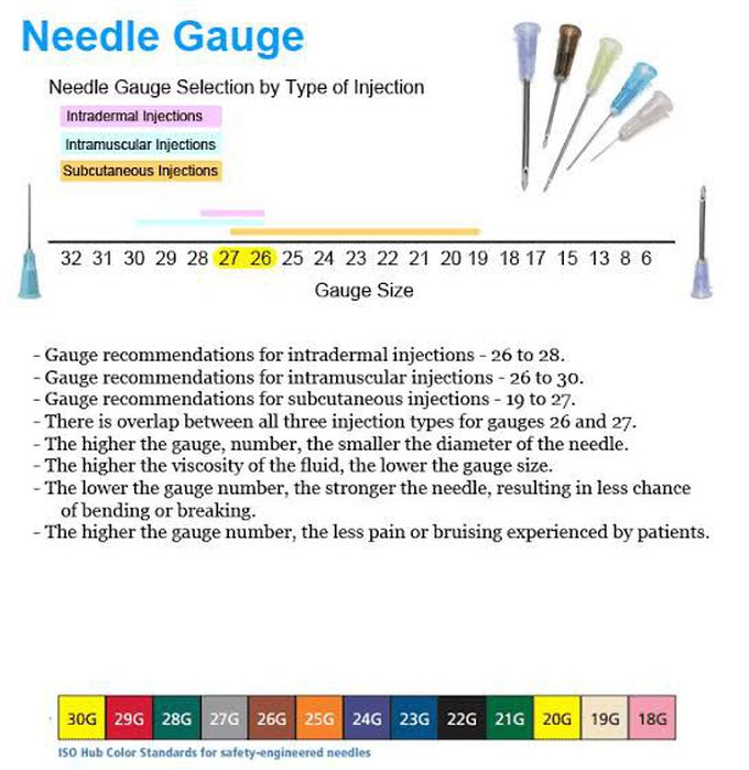 Needle gauge selection MEDizzy