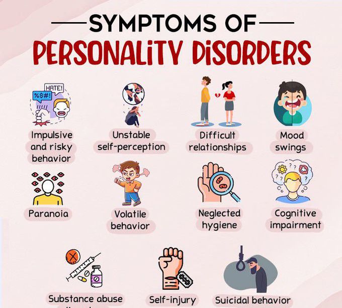 Symptoms of Personality disorder
