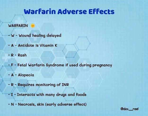 Warfarin Adverse Effects - MEDizzy