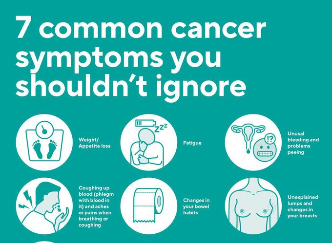 Symptoms of Cancer