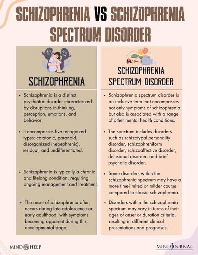 Schizophrenia and schizophrenia spectrum disorder