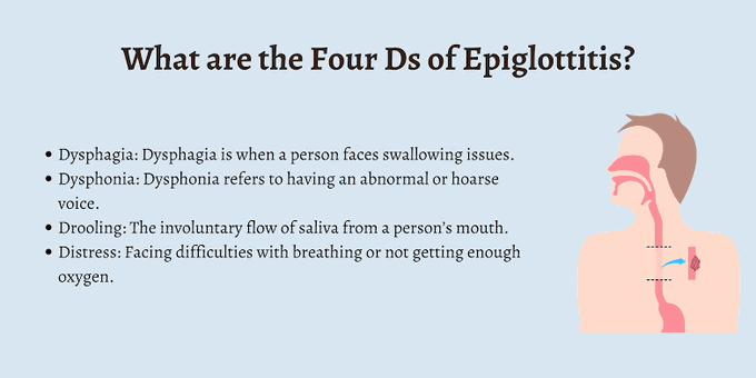 Epiglottitis- Four D's