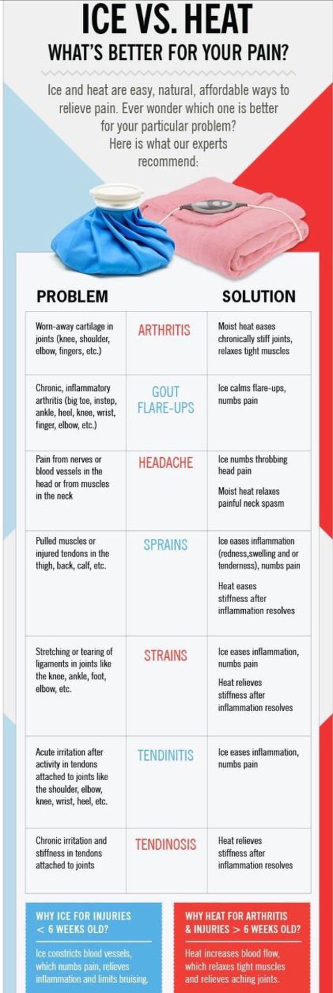 Ice vs. heat what's better for your pain