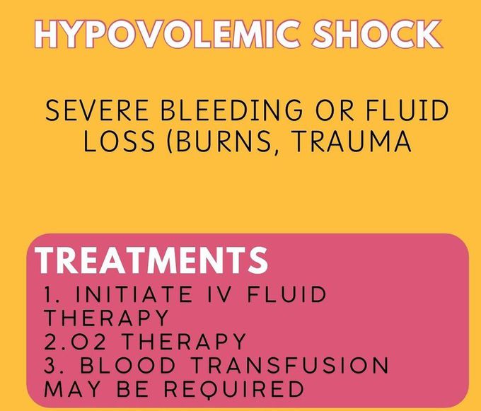 Hypovolemic Shock