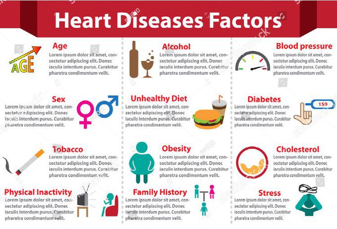 Heart diseases factors