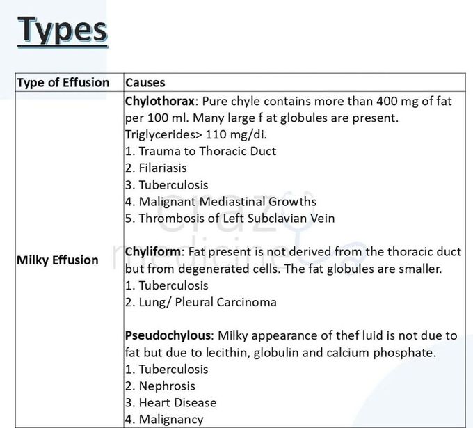 Pleural Effusion VI