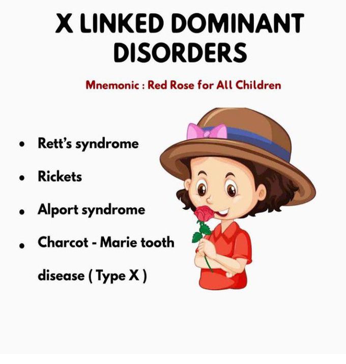 X-linked disorders