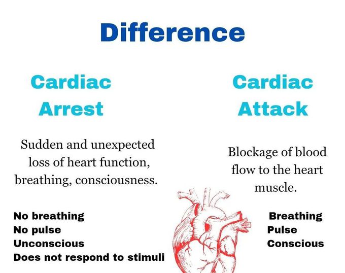 Cardiac Arrest Vs Heart Attack