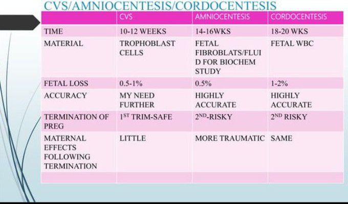 Assessment and management of fetal well being