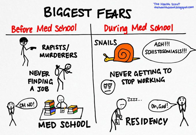 Biggest fear 