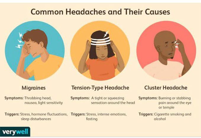 Types of Headache and causes