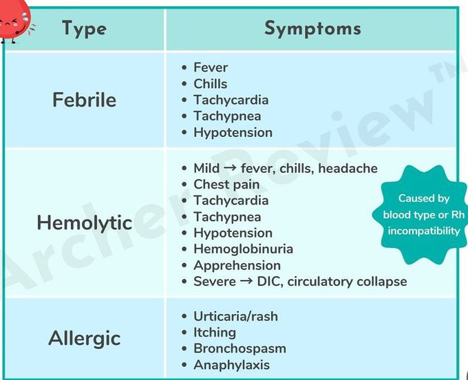 Types of Blood Transfusion Reaction