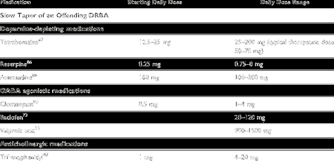 Drugs to treat Tardive dyskinesia