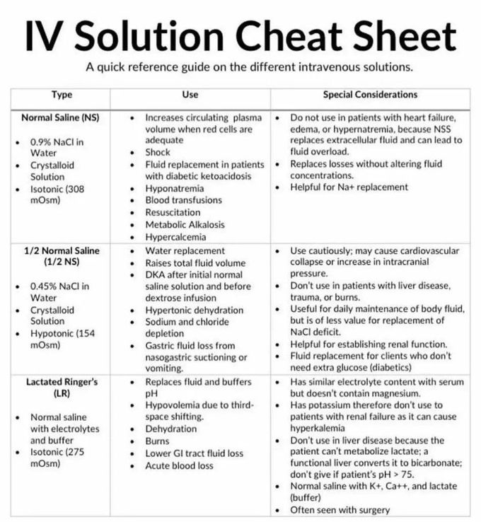 IV Solution Cheat Sheet