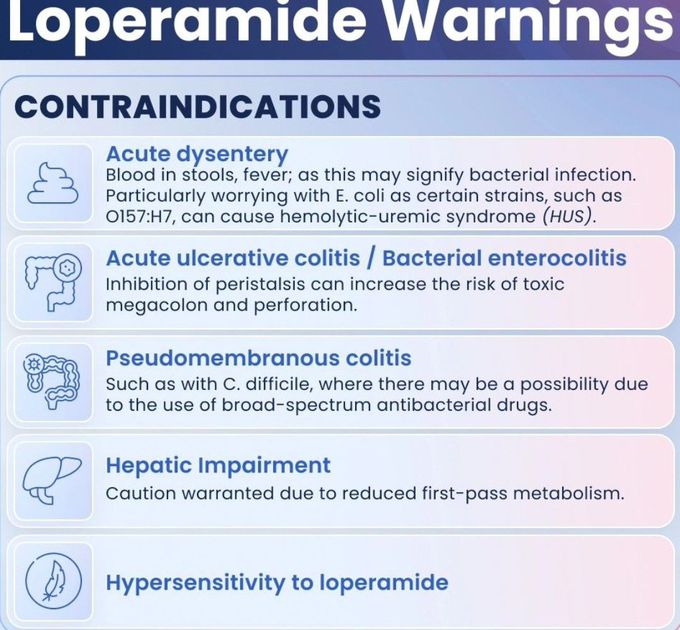 Loperamide Warnings