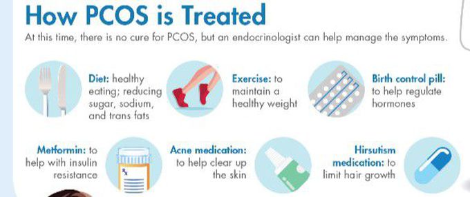 Treatment of Pcos