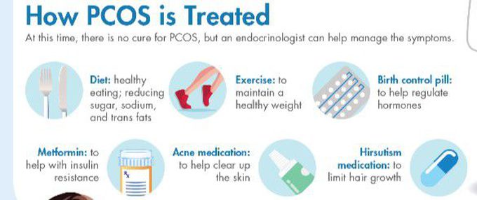 treatment-of-pcos-medizzy