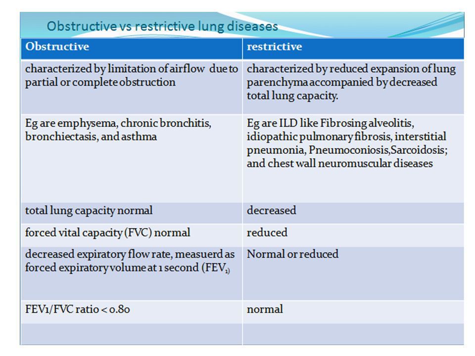 Causes Of Obstructive And Restrictive Lung Disease