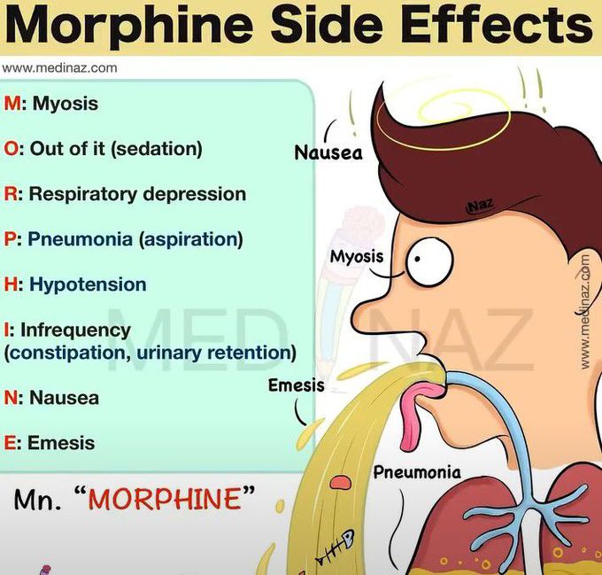 Morphine - Side-effects