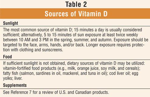 Sources of vitamin D - MEDizzy