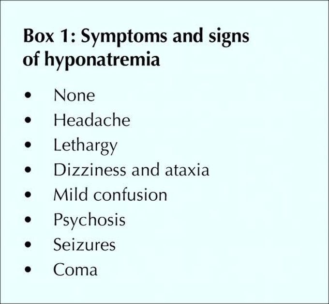 These are the symptoms of hyponatremia