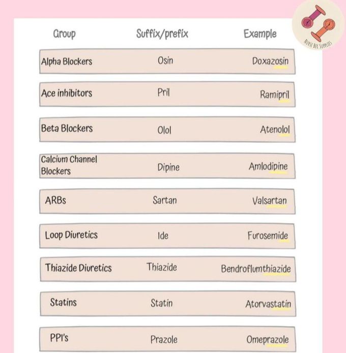 Common Mediation Suffixes