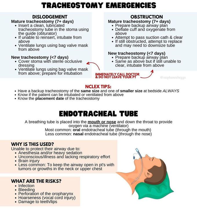 Tracheostomy II