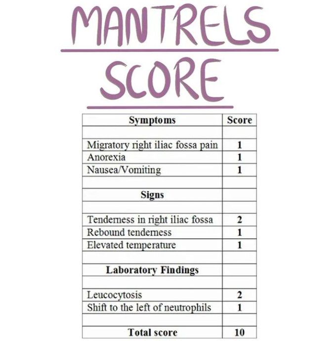 Mantrels Score