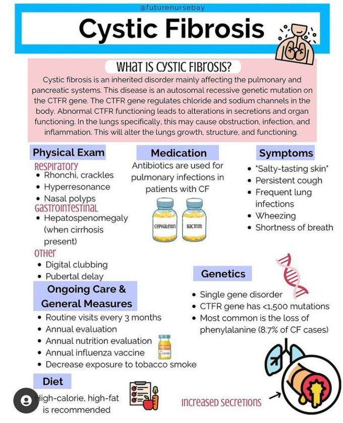 Cystic fibrosis