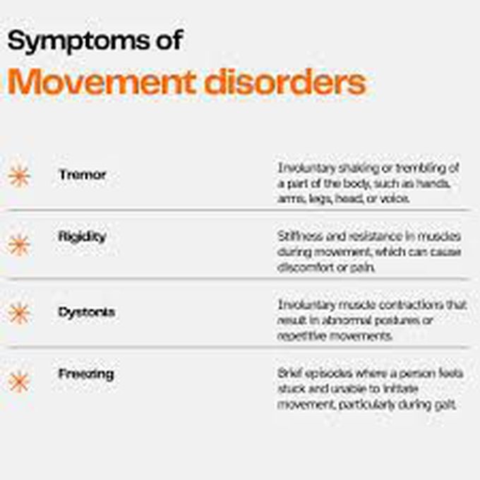 Symptoms of movement disorders