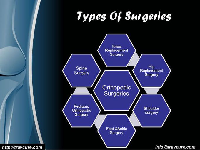 Image: Hospitals For Orthopedic Surgery In India