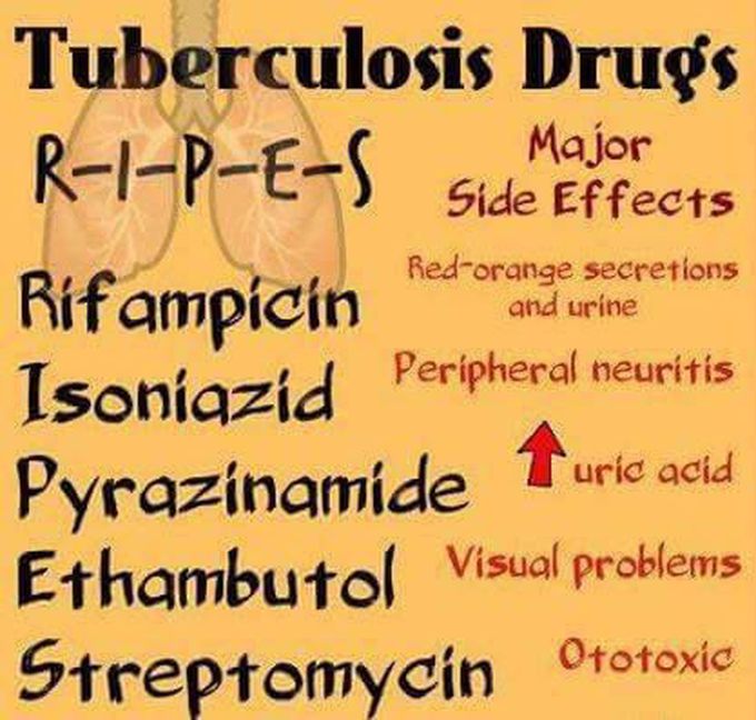Drugs for tuberculosis